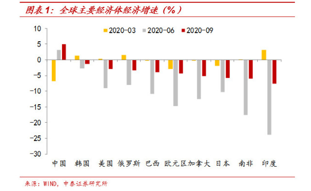 固定投资拉动gdp吗_拉动GDP,固定资产投资还有用吗(3)