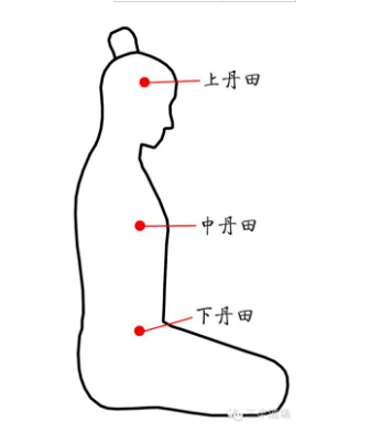 丹田的正确位置丹田的位置怎么找丹田练气法简单吗