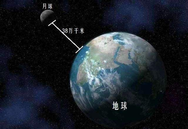 地球到月球多少光年