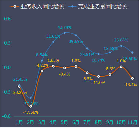 2020年11月累计gdp增速_四川省各年gdp增速(2)