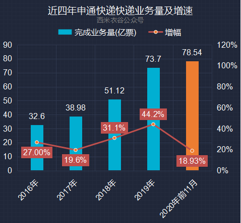 2020年11月累计gdp增速_四川省各年gdp增速(2)