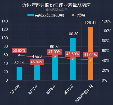 2020年11月累计gdp增速_四川省各年gdp增速(2)