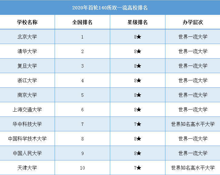 上海各大学排名_上海各大学校徽(2)