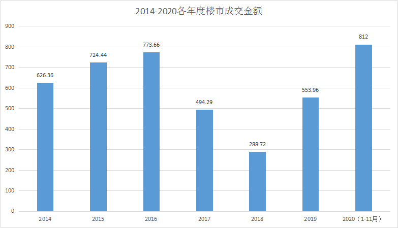 耒阳gdp为什么有400多亿_在百亿级的乙烯大生意上,为何万华化学不敌卫星石化(3)