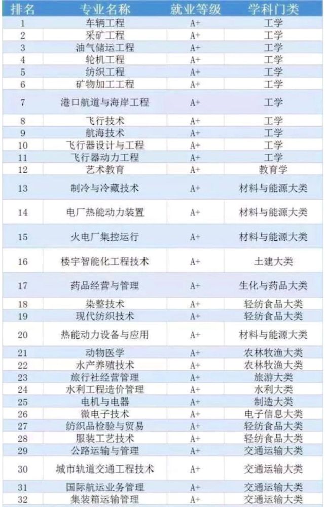 车辆考研排名_考研励志手机壁纸