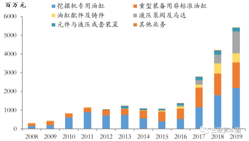 恒立油缸老总_恒立油缸图片(3)