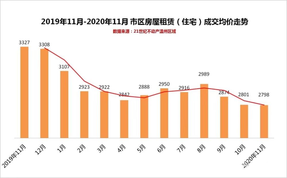 海口2020年末人口分析_海口地铁2020年规划图(3)