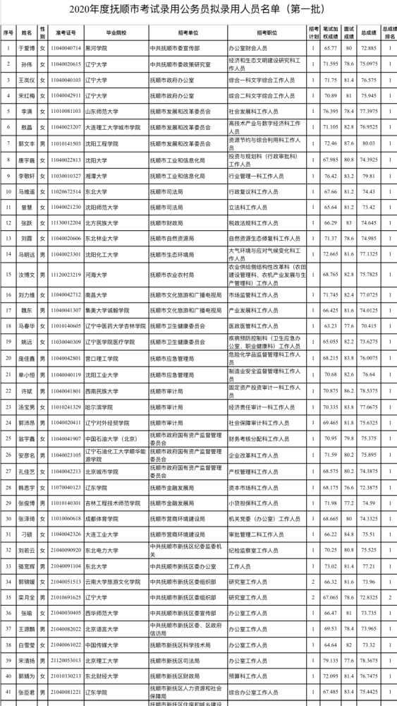 2020年抚顺出生人口_抚顺出生证明本图片