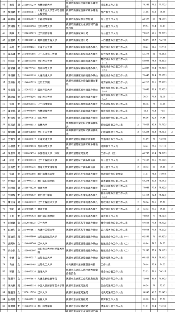 2020年抚顺人口多少人口_抚顺2020科三路线图