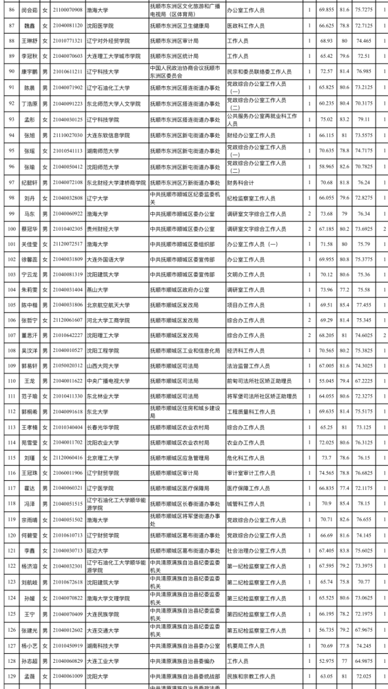 2020年抚顺人口多少人口_抚顺2020科三路线图