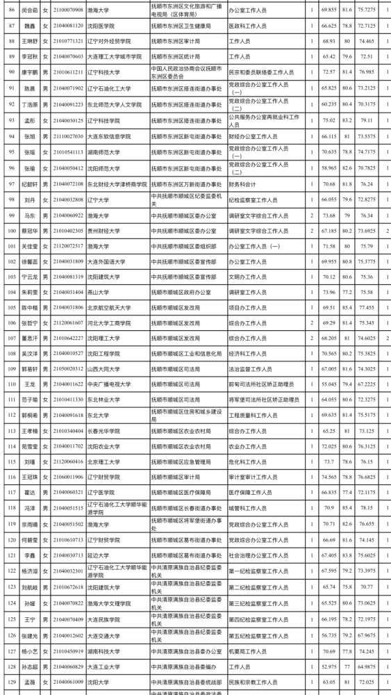 2020年抚顺出生人口_抚顺出生证明本图片