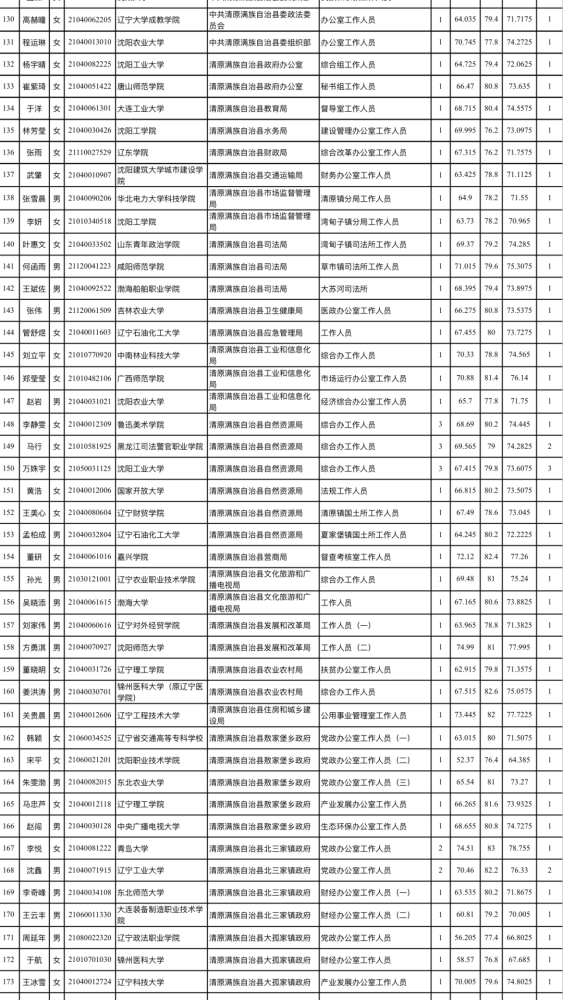 2020年抚顺出生人口_抚顺出生证明本图片