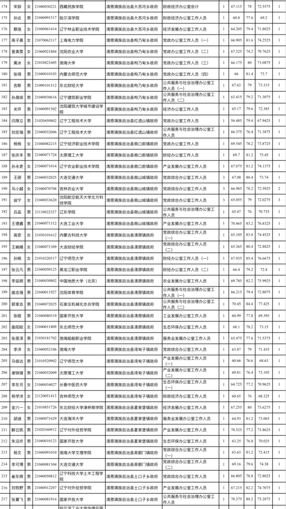 2020年抚顺人口多少人口_抚顺2020科三路线图