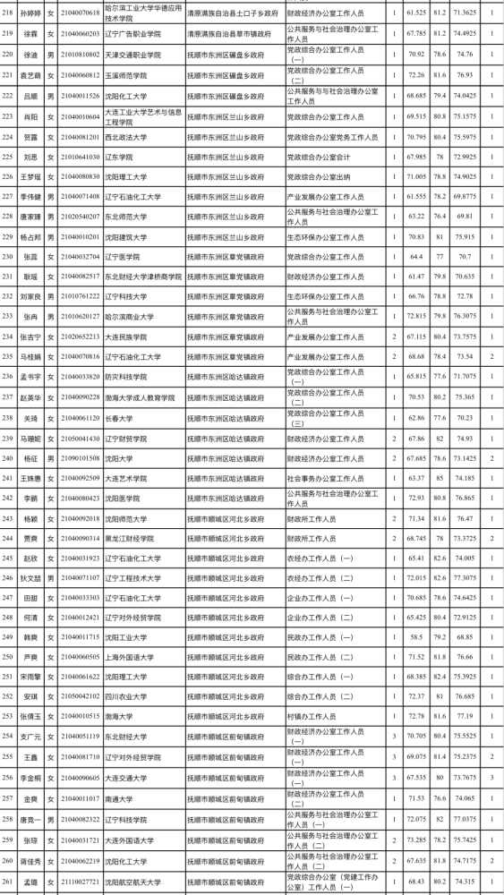 2020年抚顺人口多少人口_抚顺2020科三路线图