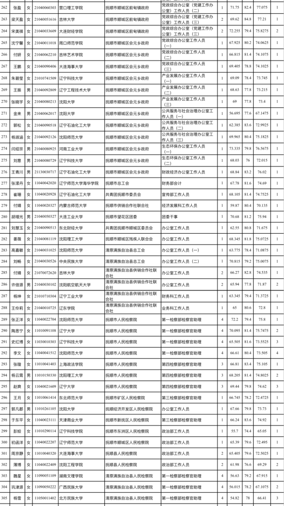 2020年抚顺人口多少人口_抚顺2020科三路线图
