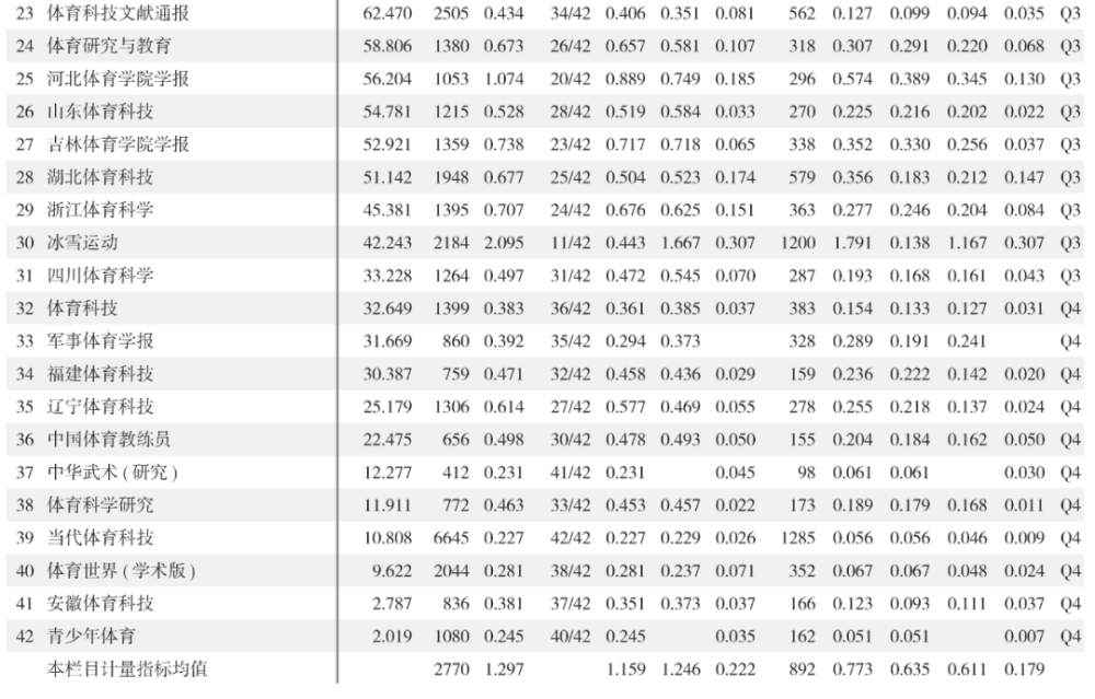 药学杂志排名_杂志(3)