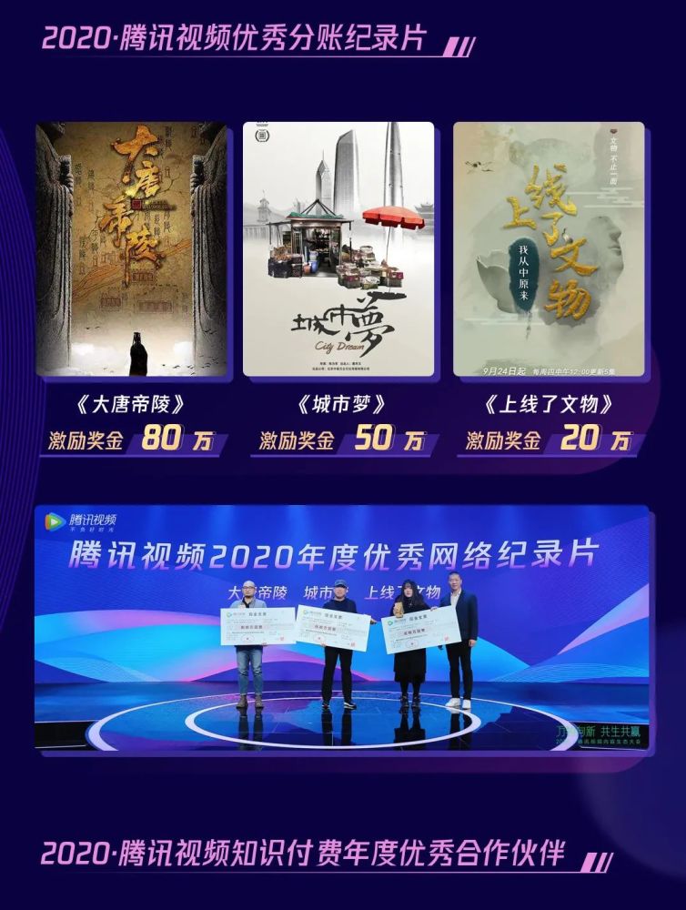 【鹅娘年度指数】2020年腾讯视频年度指数报告重磅发布!