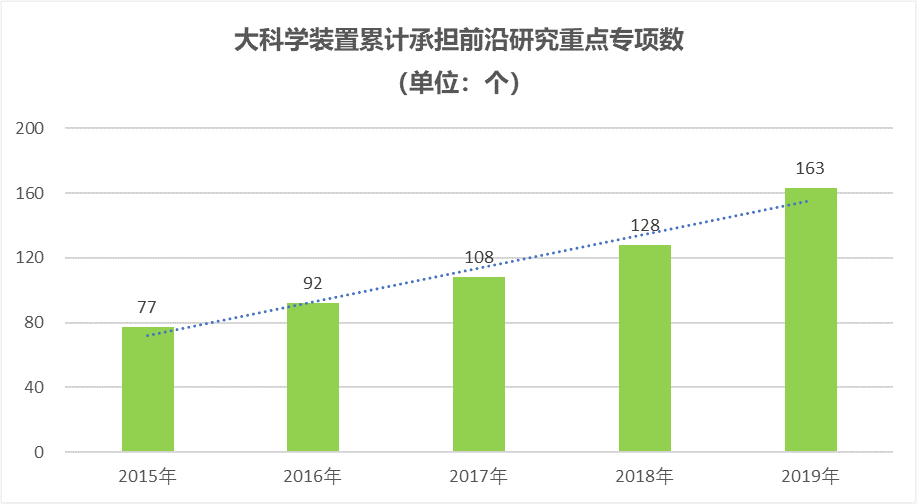 合肥高新区GDP2020年_169个国家高新区创造11万亿GDP(2)