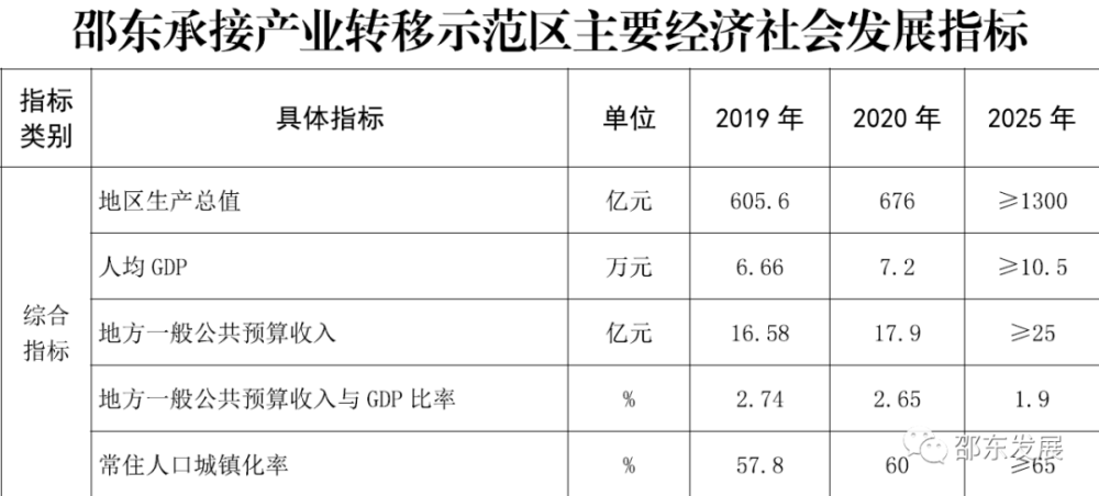 邵东gdp_邵东一中(2)