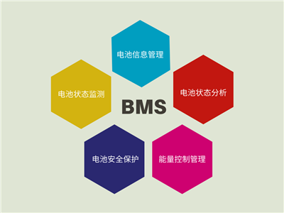 汽车电池材料本无所谓优劣关键在于bms管理