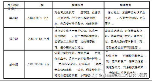 人口信息数据库建设项目绩效目标责任表