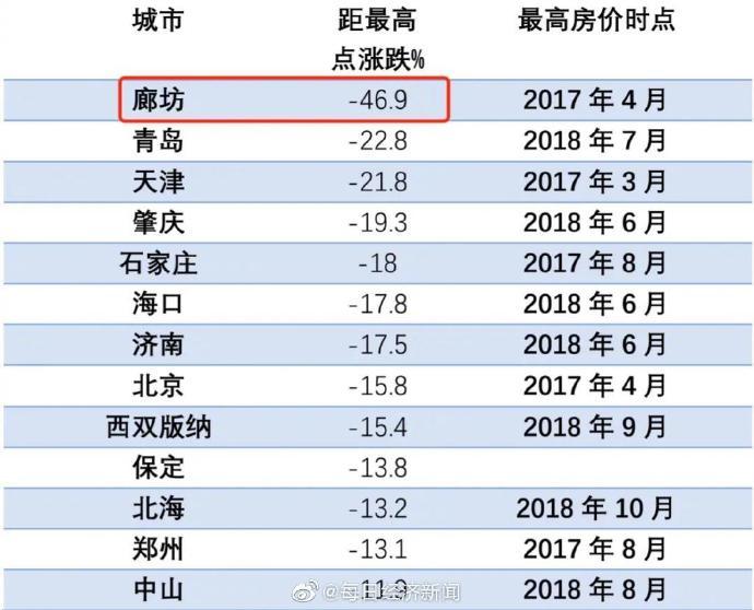 成都2021年全市经济总量达到_成都地铁(3)