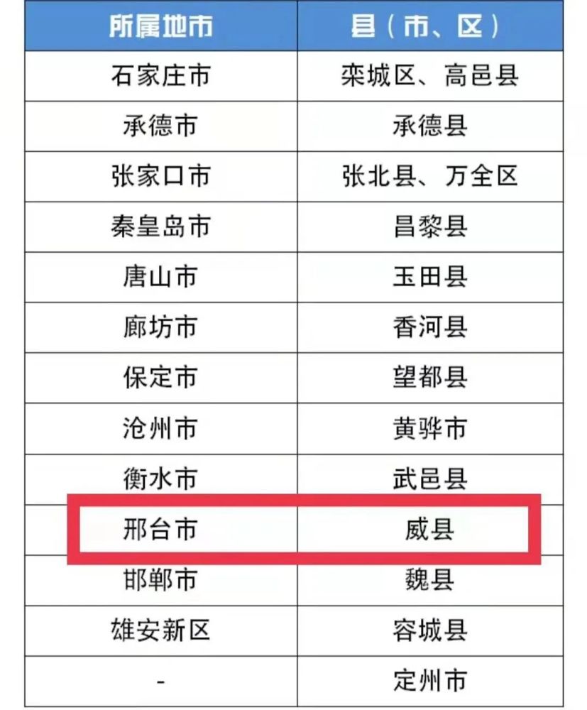 (以下简称《通知》),公布河北省