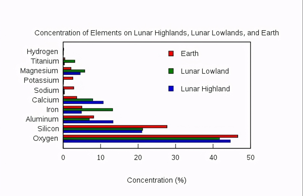 地球元素含量排名_地球简笔画(2)