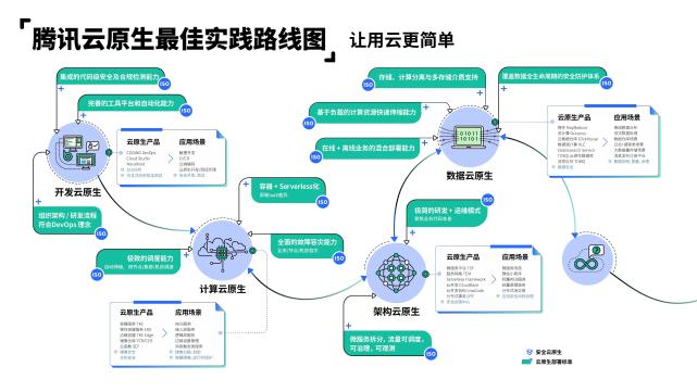 注册用户规模已达100万,产品涵盖五大领域