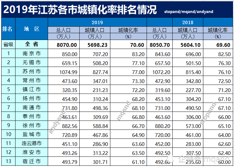 苏州2019常住人口_苏州人口密度地图(3)