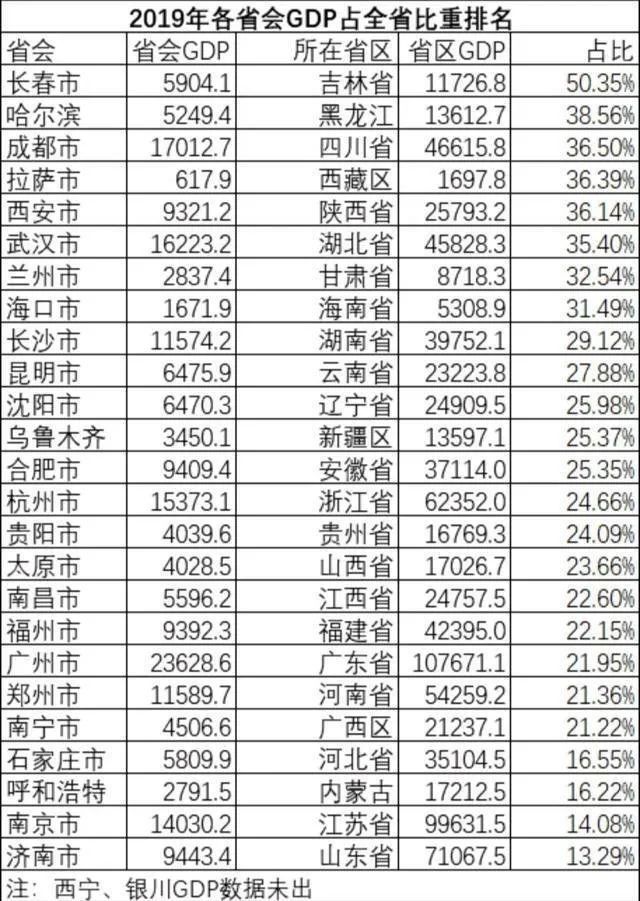 沧州人口和GDP