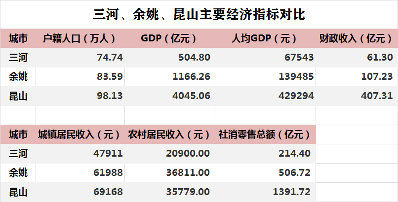 余姚gdp计入宁波吗_宁波GDP破万亿 哪个区贡献最大(2)