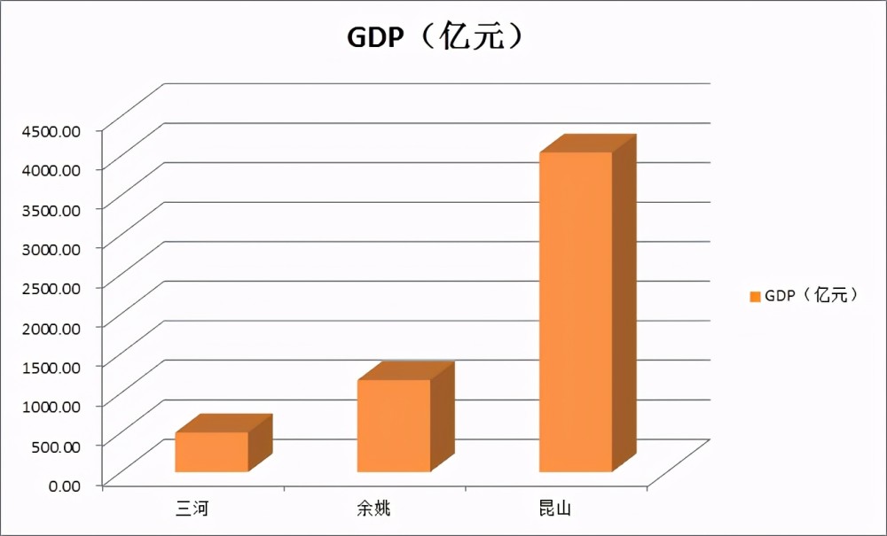 人均gdp是户籍人口吗_余姚再次入围 2019中国最具幸福感城市 候选名单 请您为家乡投出宝贵一票(2)