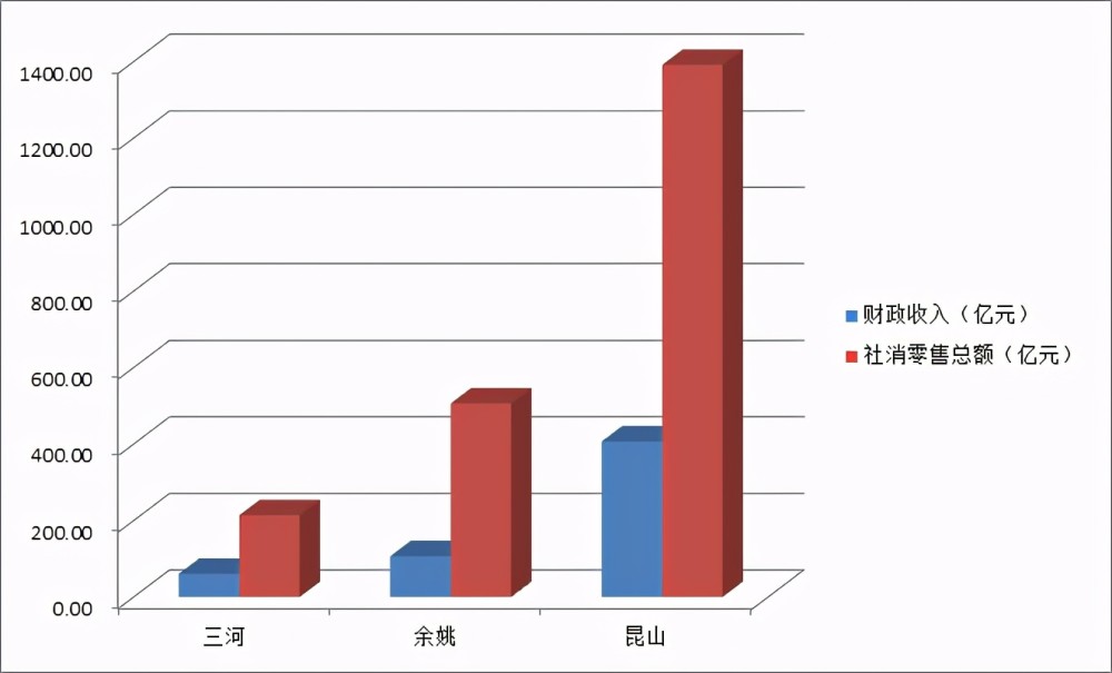 余姚慈溪gdp总和_余姚这么美,何须看世界