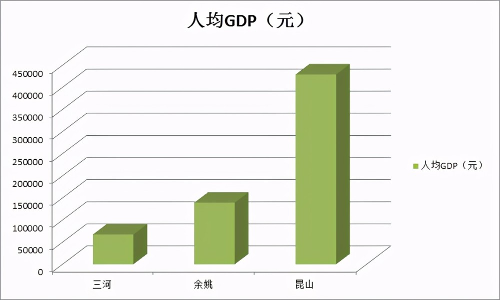 2021余姚gdp