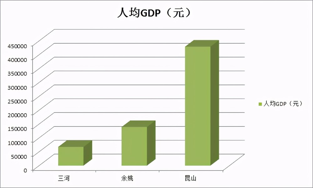 太原和昆山哪个GDP_昆山民营企业税收占比已经超过50 ,未来的经济发展还用担心吗