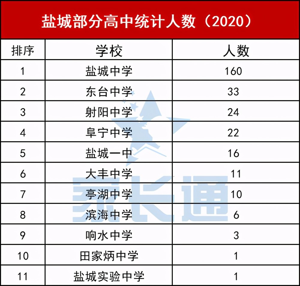 淮阴人口数量_淮阴工学院(2)