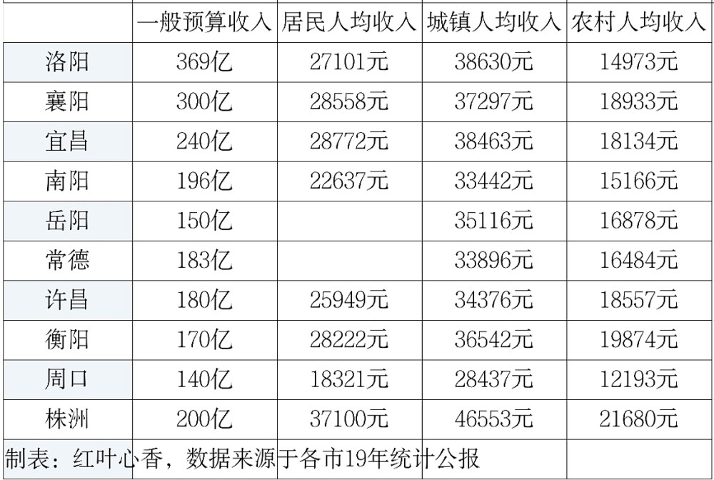 地级市人均综合gdp排名_江西省2014年各地级市人均GDP排名(3)