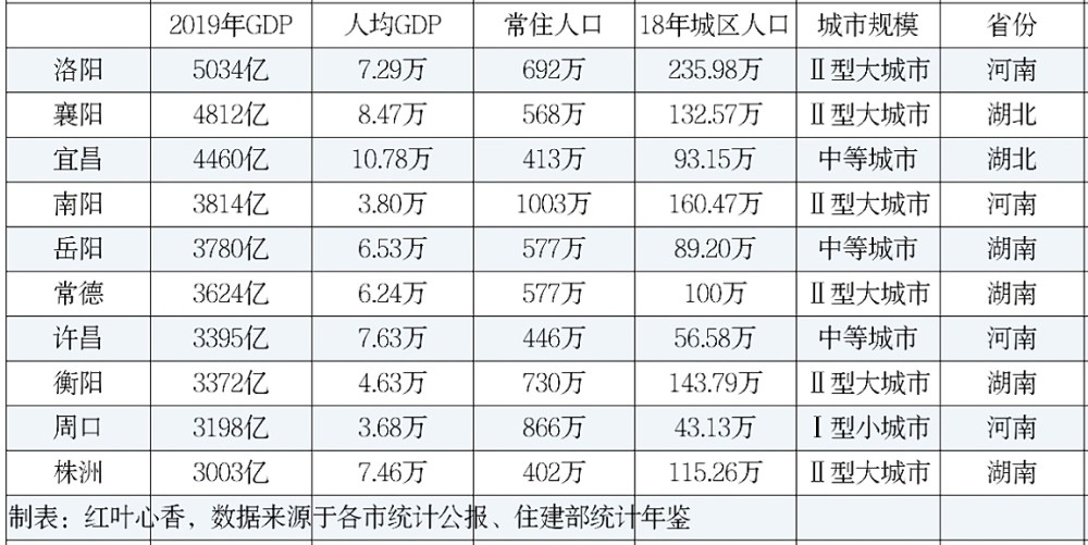 株洲 常住人口_株洲城区人口分布图(2)