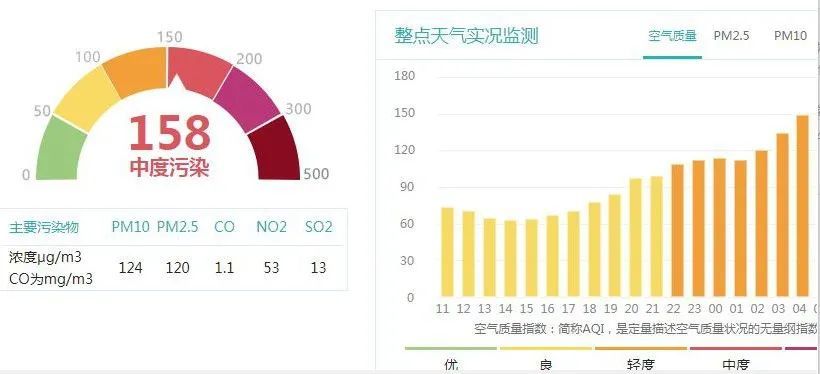 桐城市人口_安庆各县 市 区常住人口公布,人口最多的是(2)