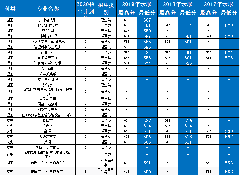 四川有多少人口2020_四川失踪人口照片(2)