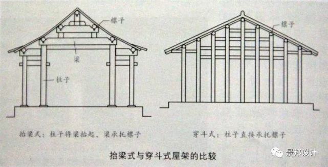 中国古建筑穿斗式,抬梁式,井干式建筑