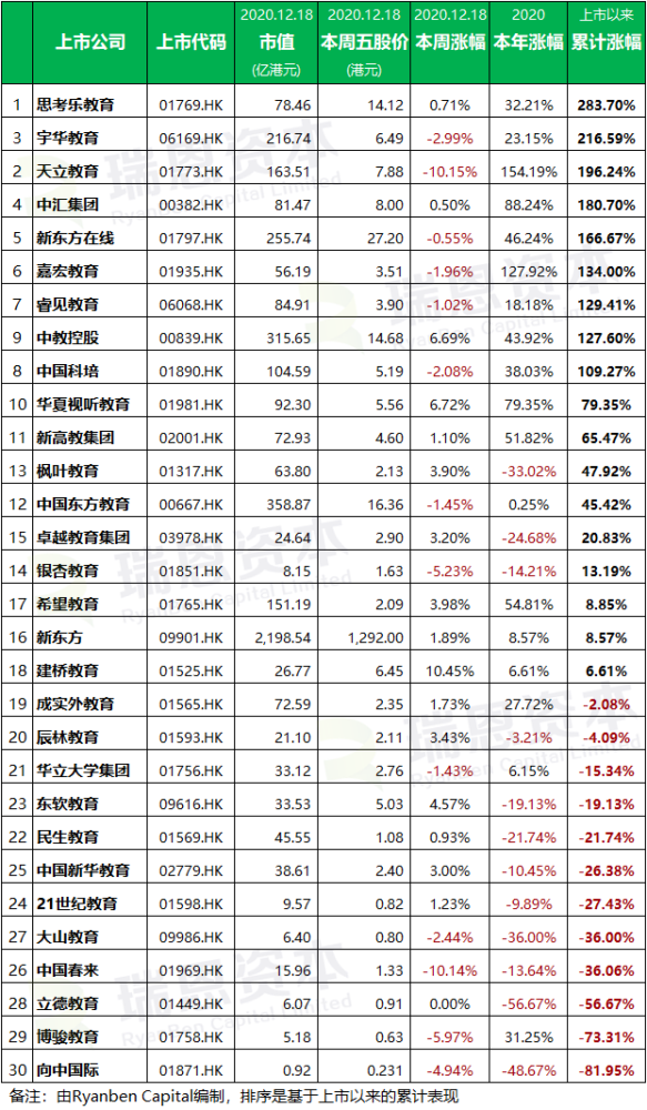 12月30日公布2020年gdp_美国 房地产业 创造的GDP约2.62万亿美元,那我国的呢(3)