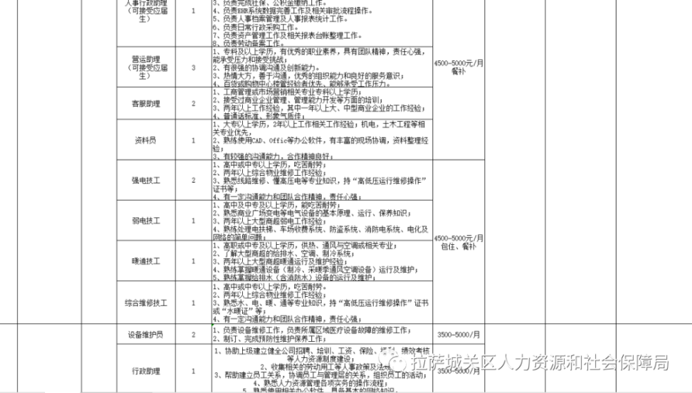 拉萨城关区gdp(3)
