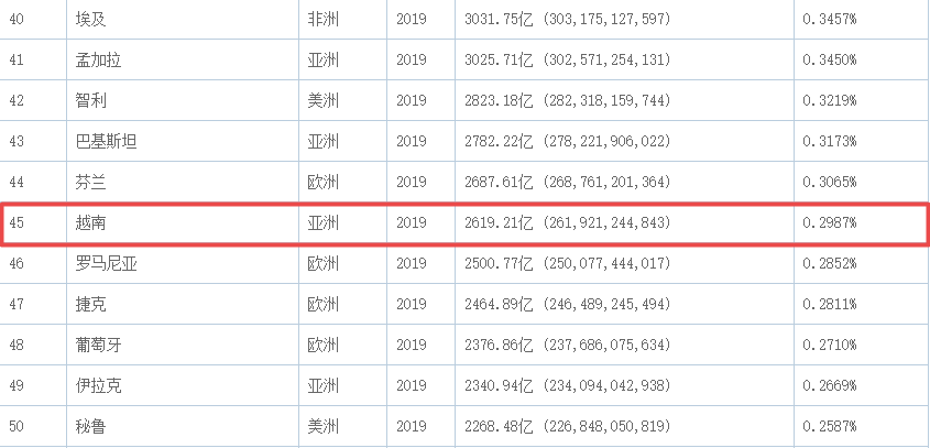 2019人口人均收入_人口普查