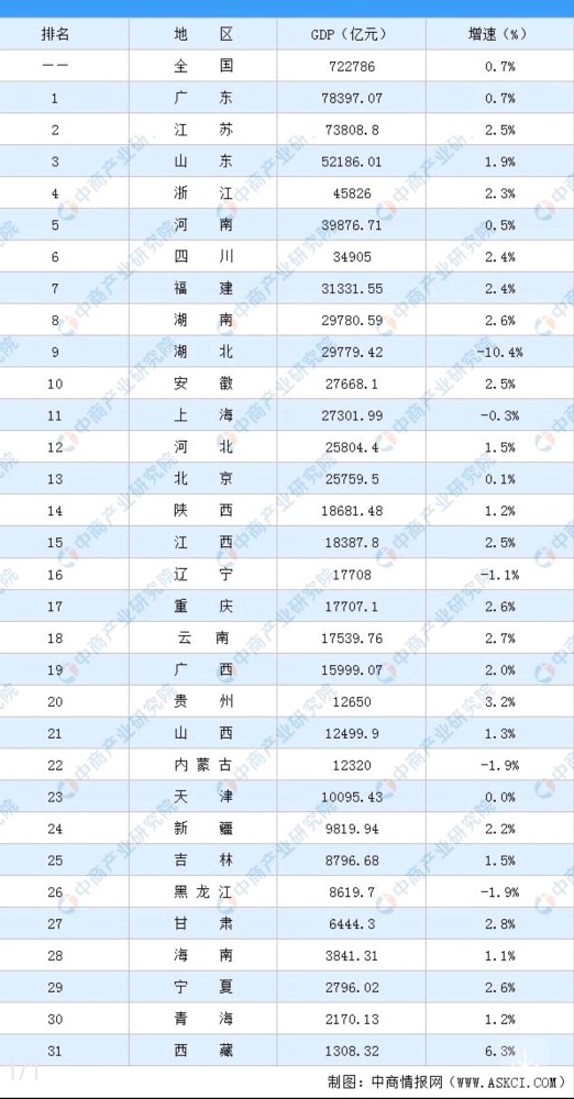 乌鲁木齐gdp全国排名第几_乌鲁木齐婚庆公司排名