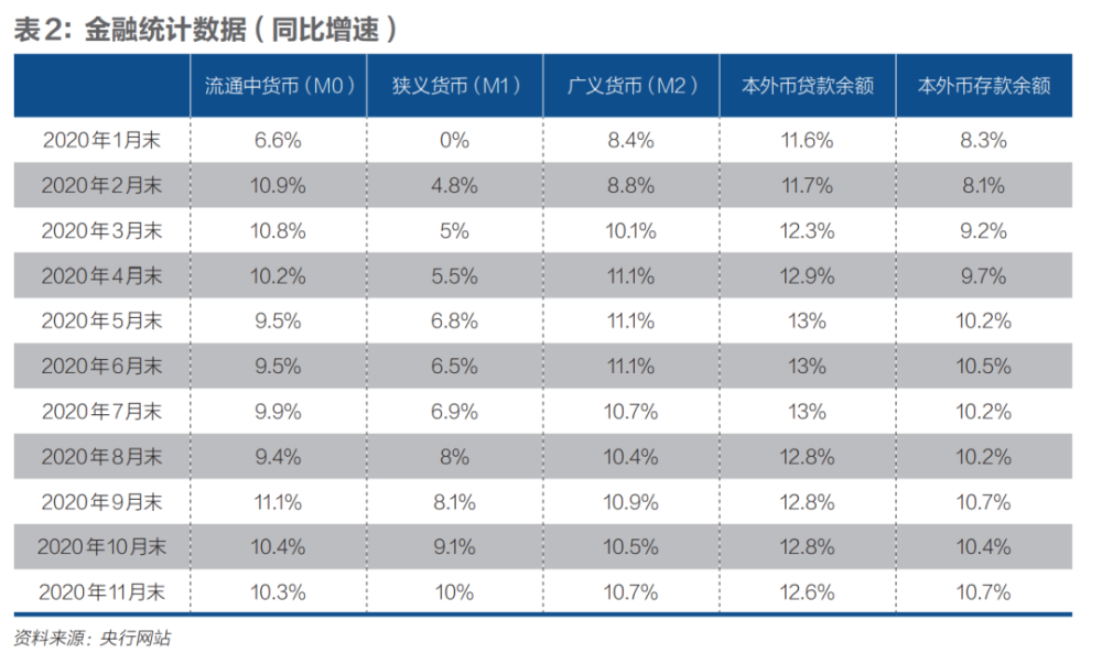 中国2021年gdp增长(3)