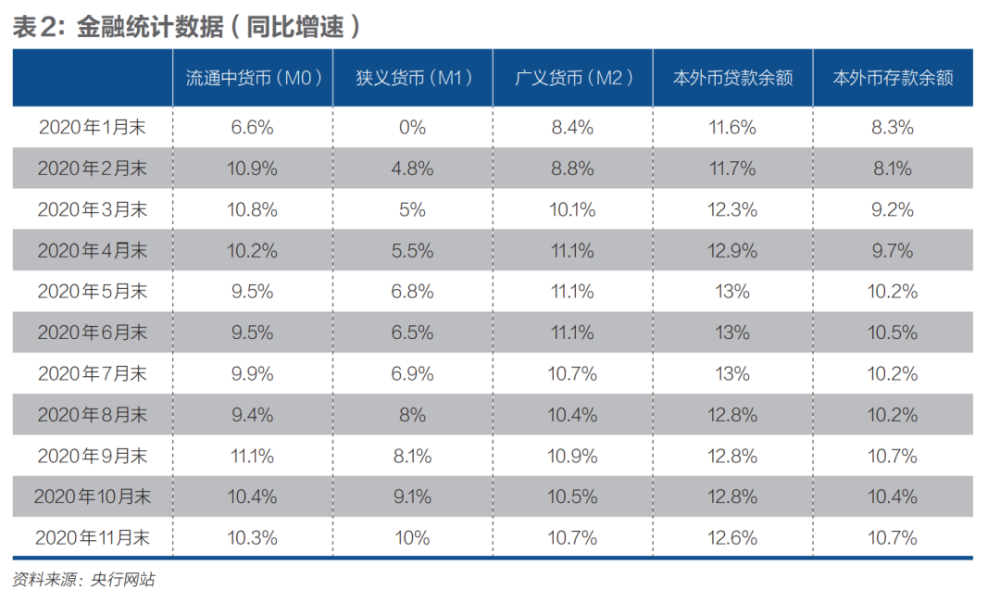 2021中国gdp预测(2)