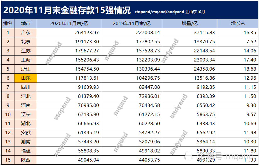 2020年江苏经济金融总量_2020年江苏高铁规划图