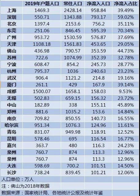 常住人口居住证明_常住人口证明范本